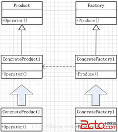工廠方法模式 軟件開發(fā)中的靈活對象創(chuàng)建利器
